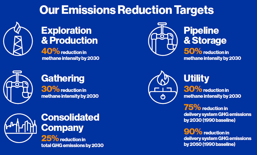 Emissions Reduction Targerts AQandE