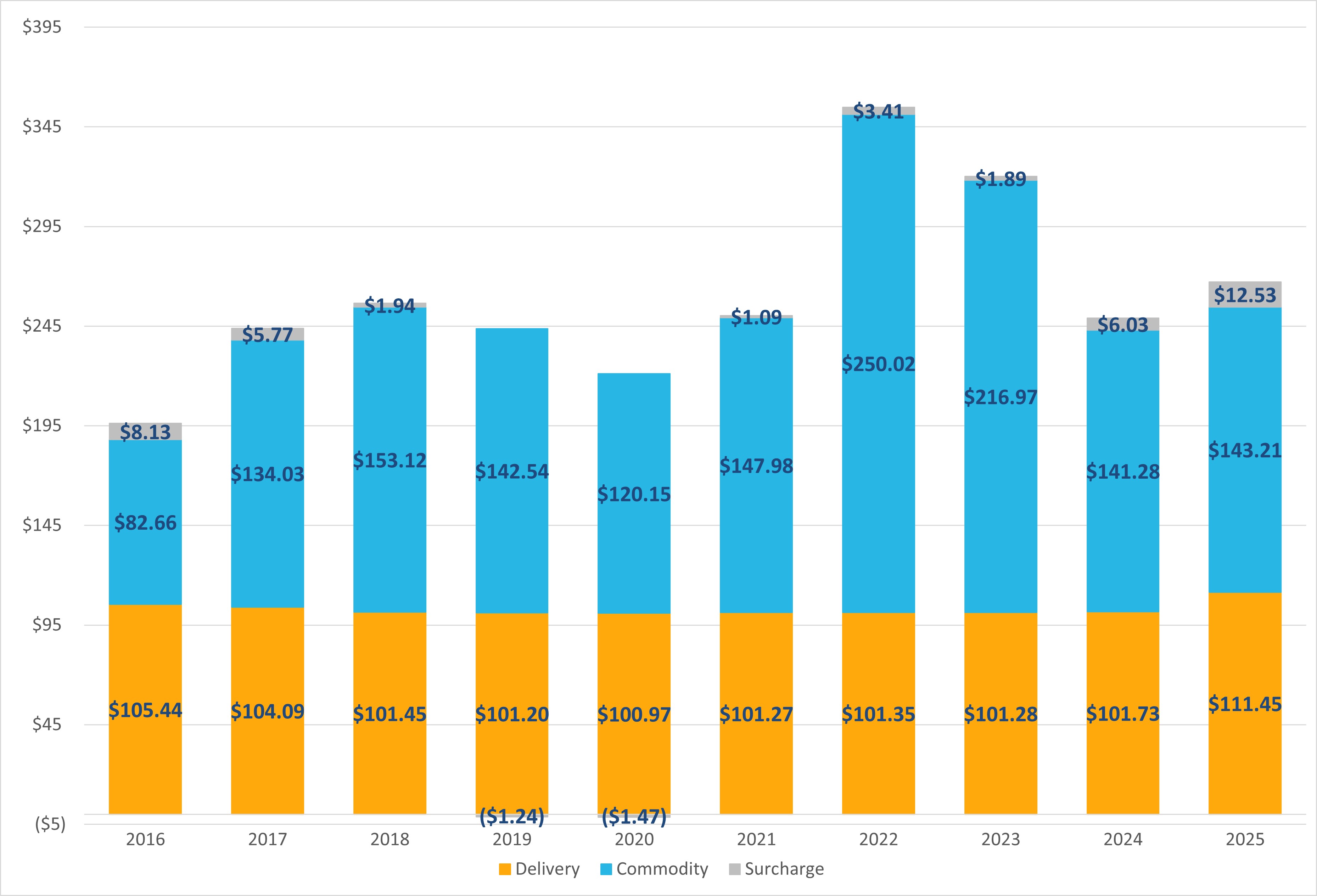 NY Non Res Chart 2025 2
