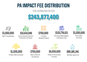 2024 Impact Fee Distribution 2 2025 Impact Fee Distribution