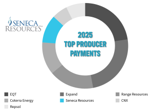 IMPACT FEES SENECA PAYMENTS 3 2025 e1782154780947