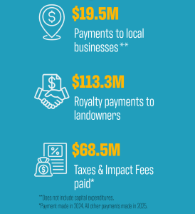 Impact Report GRX 10 SENECA ECON IMPACT NUMBERS e1782153651286