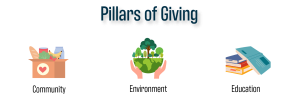 Pillars of Giving with Title e1782154652349