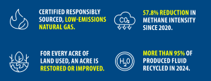 sustainability 3